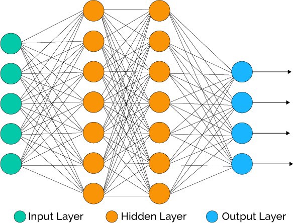 Neural Network Composition
